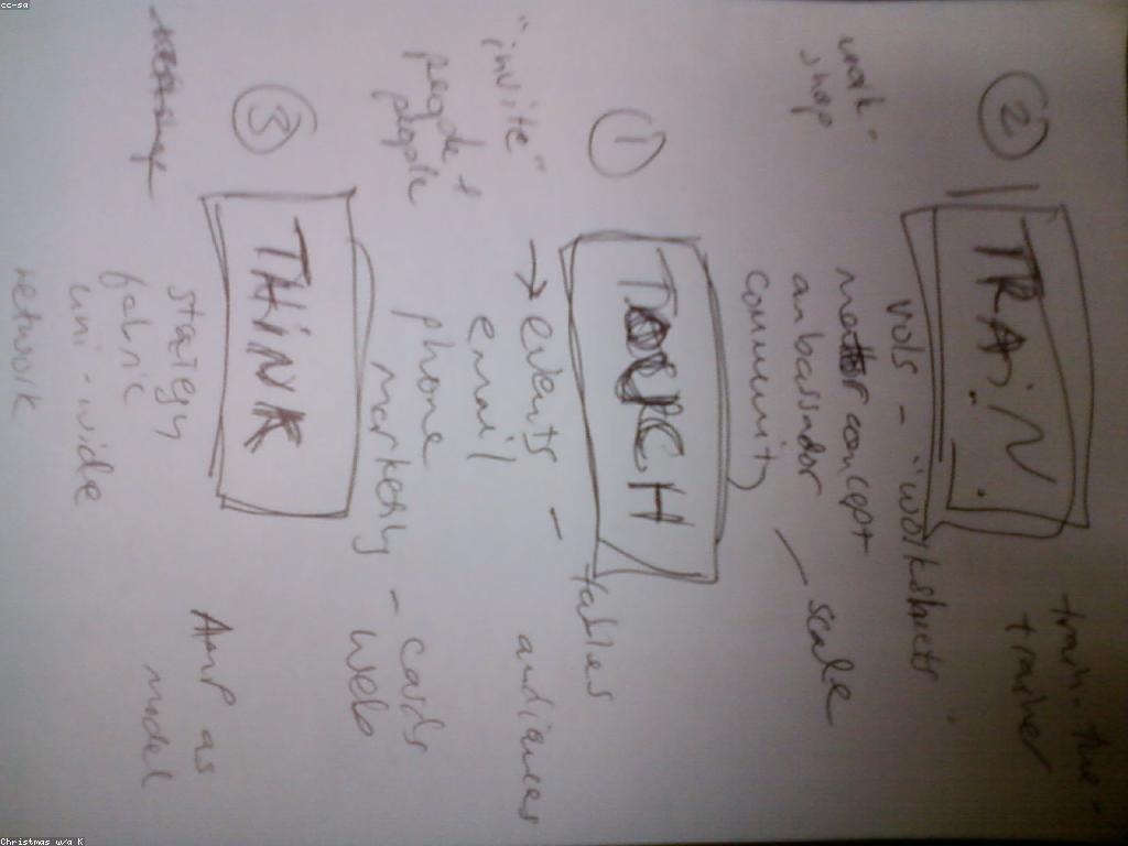 យុទ្ធសាស្ត្រ និងគន្លឹះសម្រាប់ការលូតលាស់