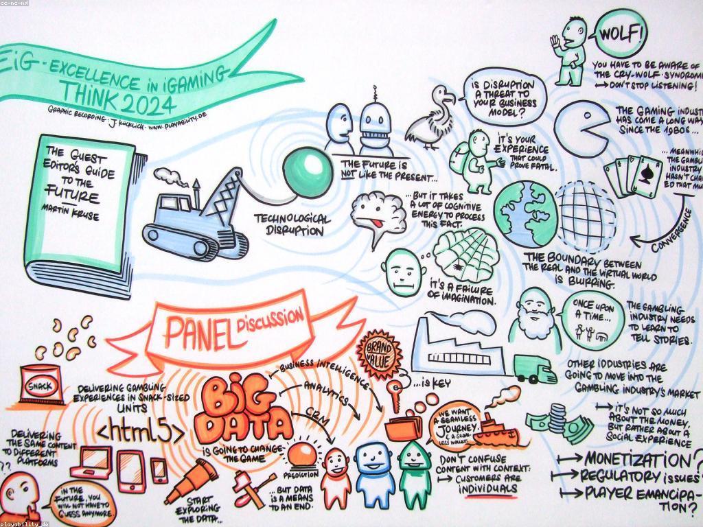 ការត្រួតពិនិត្យកាស៊ីណូ: វិធីសាស្រ្តដើម្បីសម្រេចបាននូវការប្រាប់ពត៌មានរំសាយ